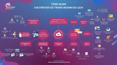 Bộ VHTTDL ban hành Kế hoạch chuyển đổi số năm 2023
